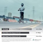 Segway ZT3 Pro Electric Scooter, Up to 24.9 MPH, 43.5-Mile Range, Dual Suspension, Flash Charge, 1600W Peak Motor, Off-Road Scooter for Adults UL Certified (UL2272/2271) - Image 5
