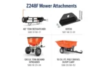 Husqvarna Z248F Special Edition Zero-Turn Lawn Mower - Image 7